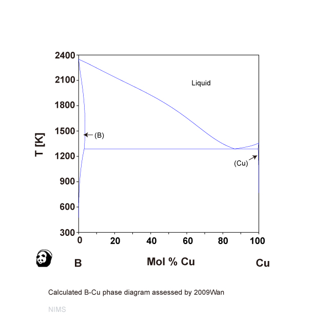 B-Cu (NIMS)