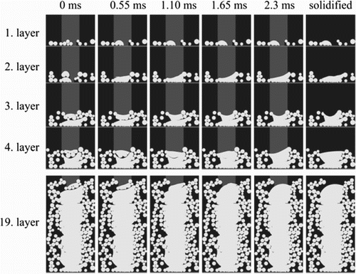 a) M-Flex (ExONE,USA), (b) powder layering, (c) 2D patterning, (d