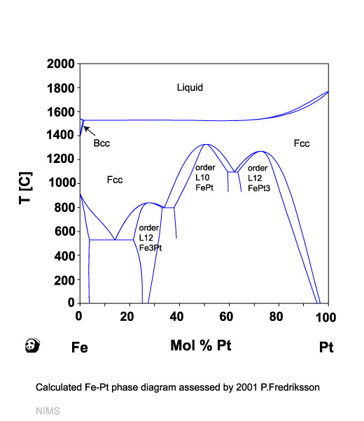 Diagram Desk Handbook Phase Diagrams For Binary Alloys Mydiagram Online